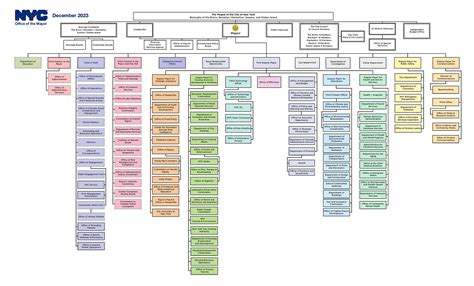 City Departments & Agencies .